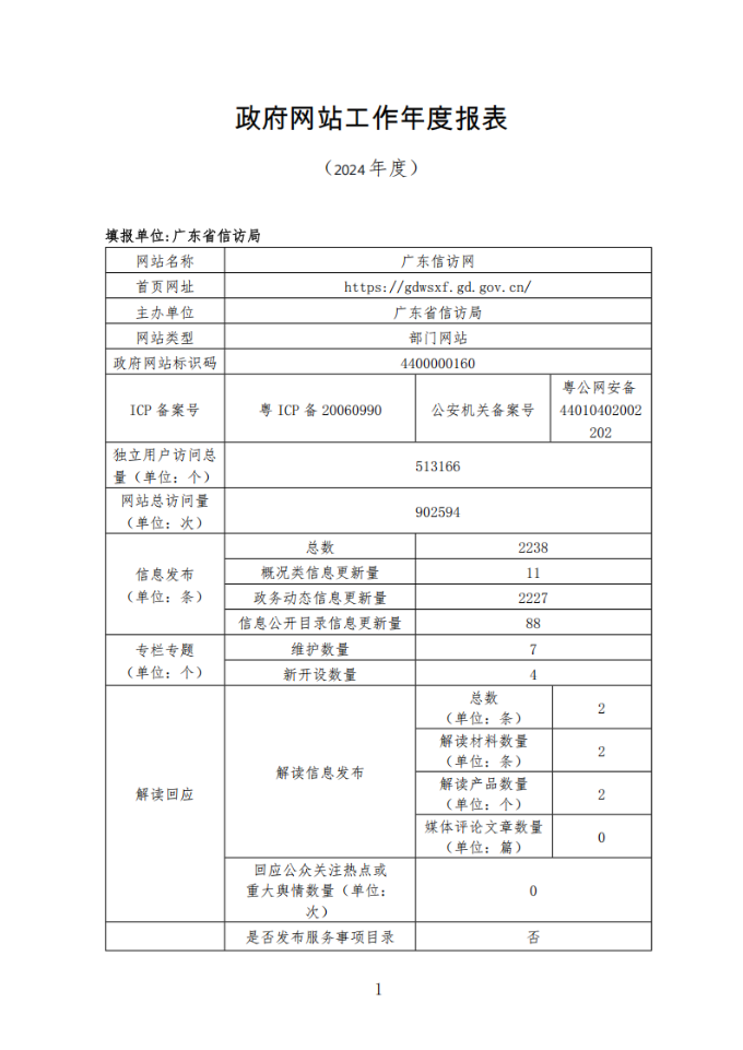 政府网站工作年度报表（2024年度）_00(2).png