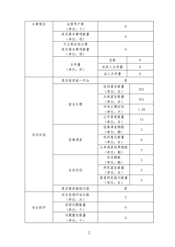 政府网站工作年度报表（2024年度）_01(2).png